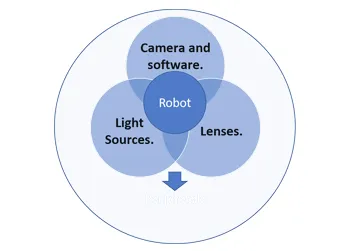 vision-inspection-system-with-peripherals